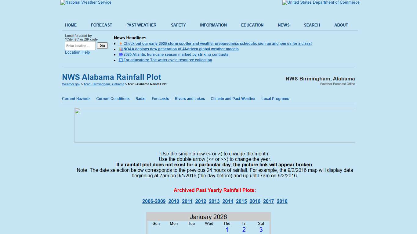 NWS Alabama Rainfall Plot